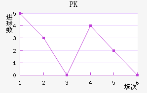 PK35