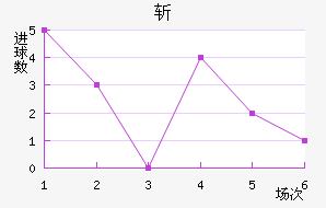 ն