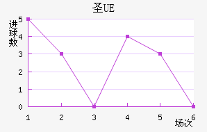 UEʥ