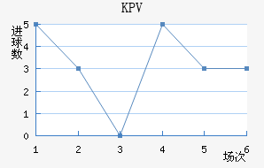 KPVƸ
