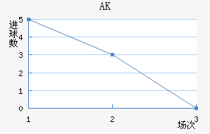 AK