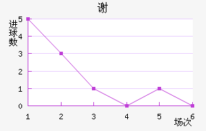 лƶ