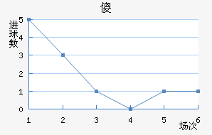 ɵ½