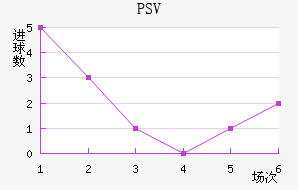 PSV½