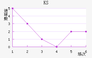 KS