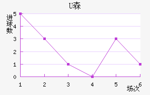 Uɭ