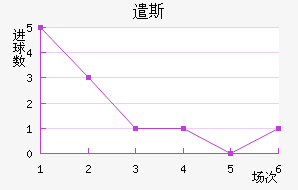 ǲ˹