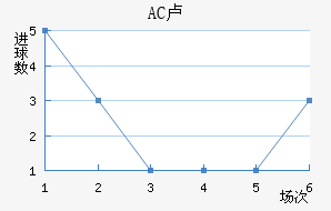 AC¬
