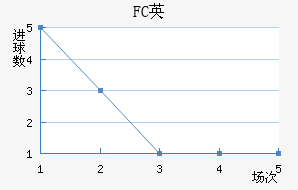 FCӢ