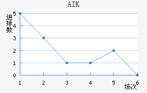AIK ɽ