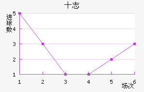 ʮ־