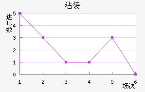 մ籩