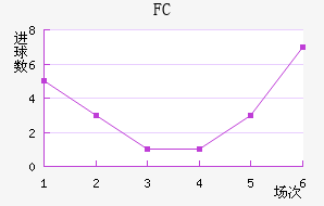 FC