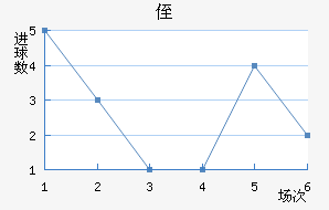 ֶ˹