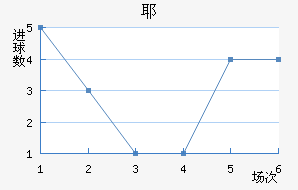 Үǽ