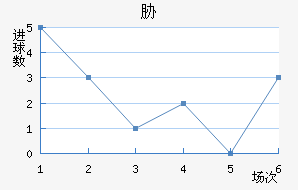 в