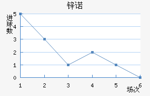 пŵ