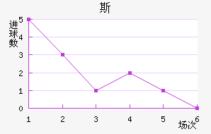 ˹Ѷ½