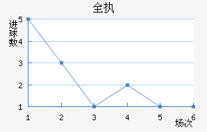 ȫִ