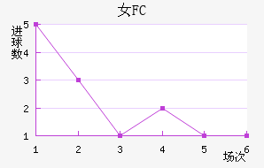 Ů԰FC
