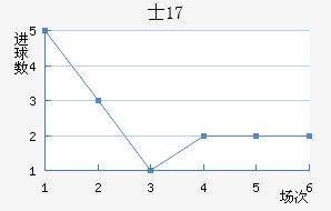 ʿU17