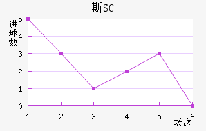 ˹SC
