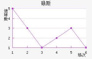µ˹