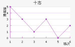 ʮ־