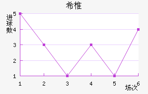ϣ׵ŵ
