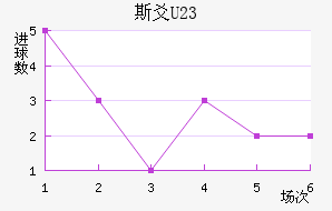 ˹سU23