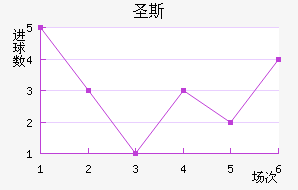 ʥ˹