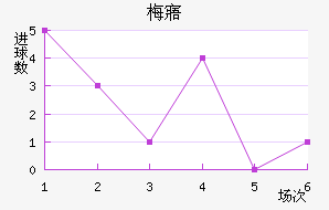 ÷廪