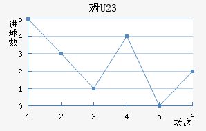 ķU23