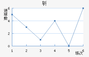 ն