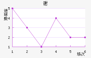 л