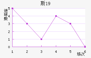 ˹U19