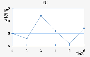 FC۽