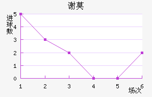 лĪն