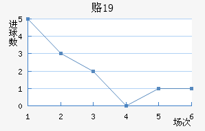¸˹U19