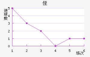 ֶ