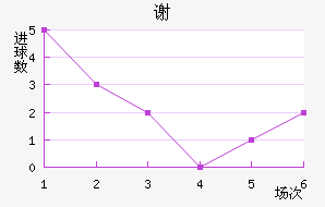 лƶ