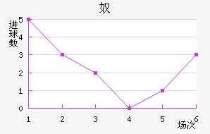 ū