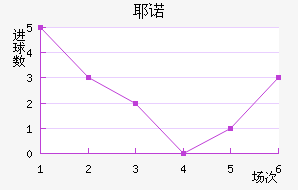 Үŵ½