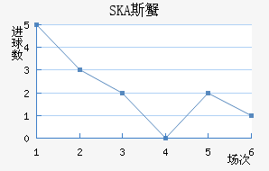 SKA˹з