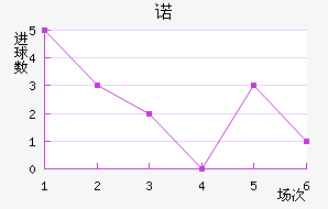 ŵ