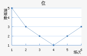 λ