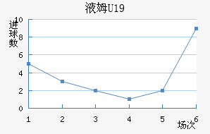 ҺķU19