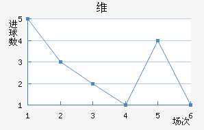 ά