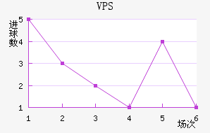 VPS