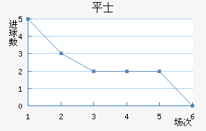 ƽ𺣰ʿ